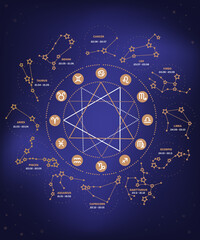 Vector set of Zodiac signs illustration, Ecliptic circle stars, constellations golden color on blue background. Logo, tattoo. Astrological forecast, horoscope .