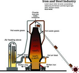 Iron and steel Industry. Mechanical equipment of metallurgical plants: blast furnace.Vector illustration.