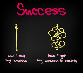 The way how success is achieved in life
