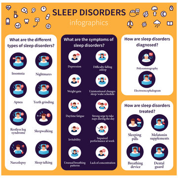 Sleep disorder infographic. Healthy sleeping concept. Symptoms and causes of sleeping disturbance. Sleep problems treatment. Vector template for background, layout, banner, web design, brochure 