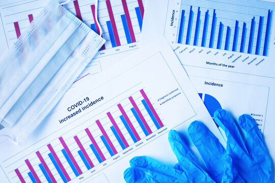 The graph of increased incidence of covid-19.
