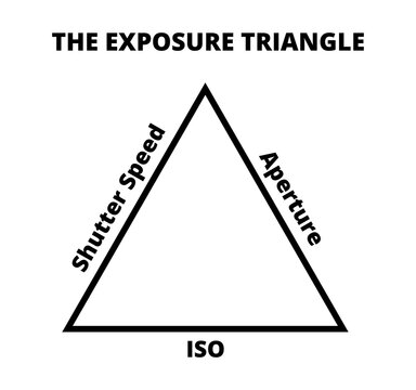 Vector line or outline black icon of the exposure triangle isolated on a white background. Shutter speed, ISO, aperture. Motion blur, depth of field, image noise. Photography educational simple icon.