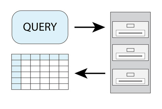 database query
