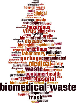 Biomedical Waste Word Cloud