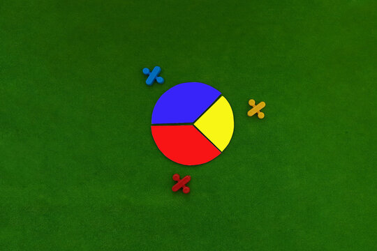 Round chart divided into blue, yellow and red parts, percentages on a green background. Statistical analysis of finance.