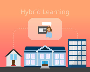 Hybrid Learning model for learning from any place at the same time vector