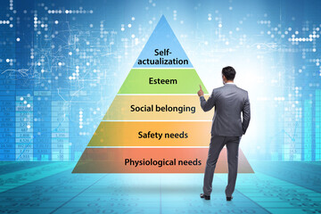 Concept of Maslow hierarchy of needs with businessman