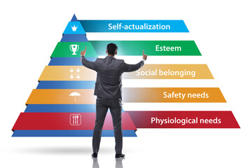 Concept of Maslow hierarchy of needs with businessman