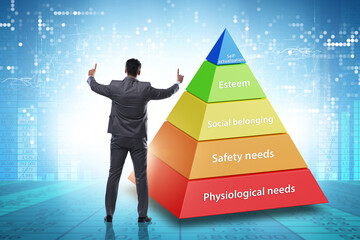 Concept of Maslow hierarchy of needs with businessman