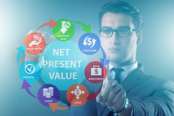 Concept of NPV - Net Present Value