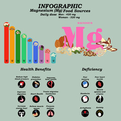 Health benefits of magnesium supplement infographic vector illustration - obrazy, fototapety, plakaty