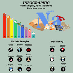 Health benefits of sodium supplement infographic vector illustration