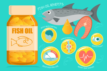 Art & IllustrationFish oil capsules in a glass bottle from salmon, vitamin D and omega 3 supplemental, benefits of pills improving mental, heart, eyes, bones health, lower cholesterol level