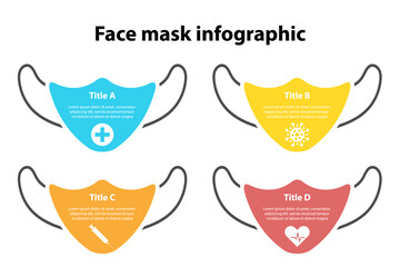 Face mask protection infographic. Medical and healthcare template can be used layout, diagram or graph. Vector flat illustration.