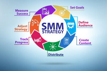 Social Media marketing SMM illustration