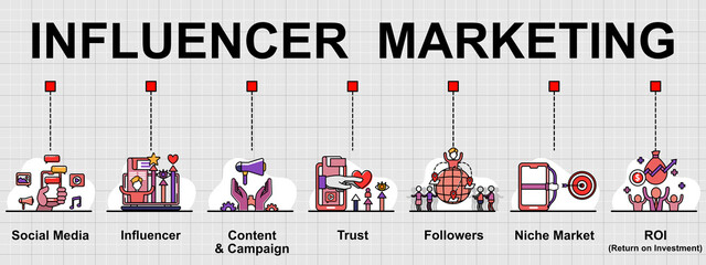 Vector banner of Influencer marketing strategy topic. Creative flat design for web banner ,business presentation, online article.