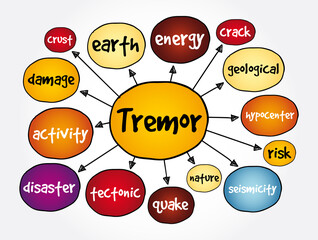Tremor mind map, concept for presentations and reports