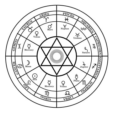 Round frame with zodiac signs, planets, horoscope symbol, phases of the moon and pentagram in the middle