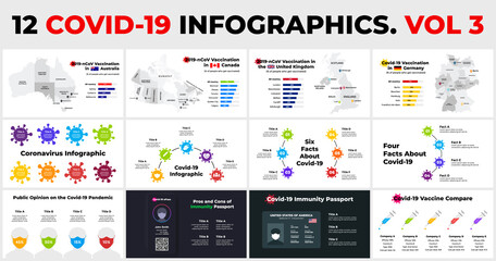 Covid-19 Vector Infographic. Coronavirus presentation template. Maps of Australia, Canada, Great Britain and Germany. Vaccination statistic. Circle diagrams. Immunity passport. 2019-ncov pandemic.