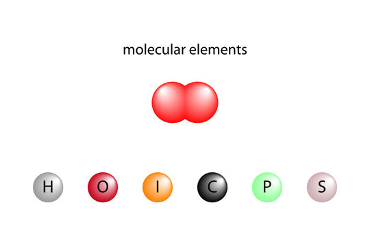 Molecular structured elements. Hydrogen, oxygen, iodine, carbon, phosphorus, sulfur. 