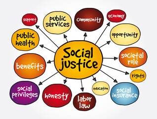 Social justice mind map, concept for presentations and reports