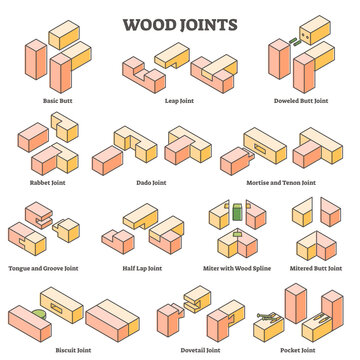 Wood Joints Images – Browse 18,836 Stock Photos, Vectors, and Video | Adobe  Stock