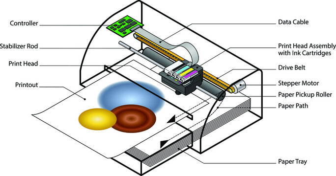 Exploded view diagram of an inkjet printer with labels describing the various components.