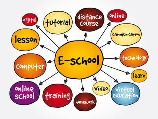 E-school mind map, education concept for presentations and reports