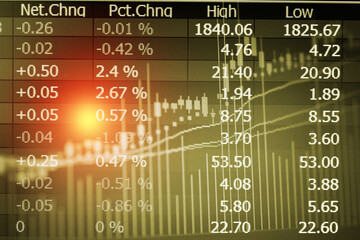 Fototapeta premium Stock market data on digital LED display. Fundamental and technical analysis with candle stick graph chart of stock market trading to represent about Bullish and Bearish point.