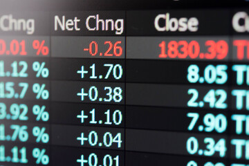 Stock market data on digital LED display. Fundamental and technical analysis with candle stick graph chart of stock market trading to represent about Bullish and Bearish point.