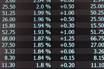 Fototapeta premium Stock market data on digital LED display. Fundamental and technical analysis with candle stick graph chart of stock market trading to represent about Bullish and Bearish point.
