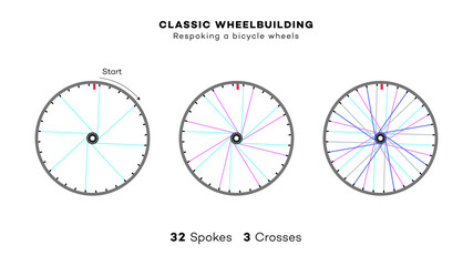Educational Illustration of classic wheel building for bike shop mechanics. How to respoke a bicycle wheels