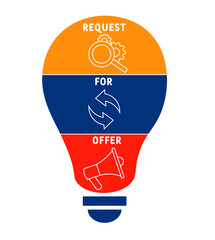 RFO - Request For Offer acronym. business concept background.  vector illustration concept with keywords and icons. lettering illustration with icons for web banner, flyer, landing page