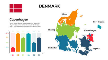 Denmark map. Vector image of a global map in the form of regions of Denmark regions. Country flag. Infographic timeline. Easy to edit