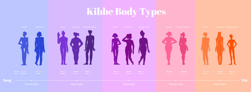 13 Kibbe body types
