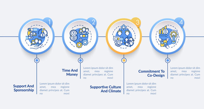 Setting for co-design vector infographic template. Sponsorship, supportive climate presentation design elements. Data visualization 4 steps. Process timeline chart. Workflow layout with linear icons