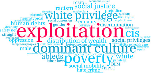 Exploitation Word Cloud word cloud on a white background. 