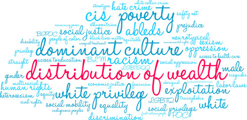 Distribution of Wealth Word Cloud on a white background.