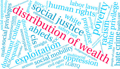 Distribution of Wealth Word Cloud on a white background. 