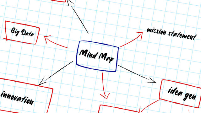 Mind Map Montage Intro