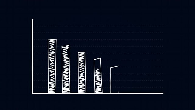 Hand Drawing Negative Business Growth or Pessimistic Economy Bar Graph Animation
