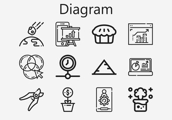 Premium set of diagram [S] icons. Simple diagram icon pack. Stroke vector illustration on a white background. Modern outline style icons collection of Pyramid, Chemical reaction, Growth, Collision