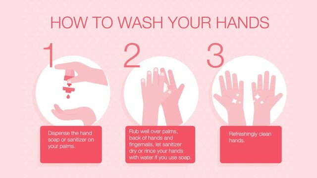 Steps on how to wash hands and completely kill bacterias