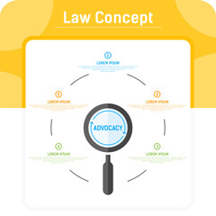 Law concept with magnifying optical glass and words advocacy isolated on white background. Vector illustration law concept sign symbol icon with circle style for website, web design, ui, ux and other