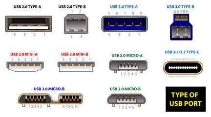 set of computer connectors or usb universal connector symbols or various usb plug connector mini micro lightning type concept. eps 10 vector, easy to modify - obrazy, fototapety, plakaty