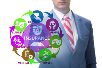 Concept of various types of insurance