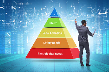 Concept of Maslow hierarchy of needs with businessman