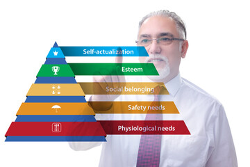 Businessman pressing to Maslow hierarchy of needs