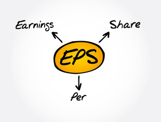 EPS - Earnings Per Share acronym, business concept background