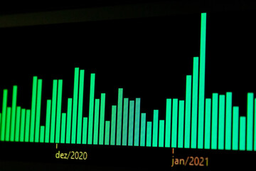 GRAFICOS DE CANDLESTICK E COTAÇÕES DE AÇÕES DA BOLSA DE VALORES BRASILEIRA.